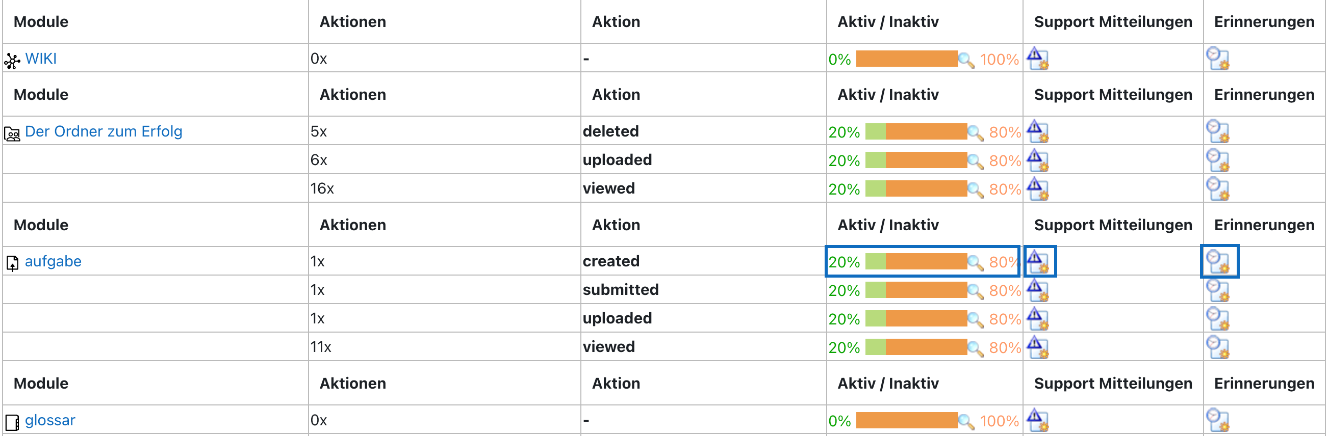 Screenshot zeigt die Tabellenansicht der Logdaten.