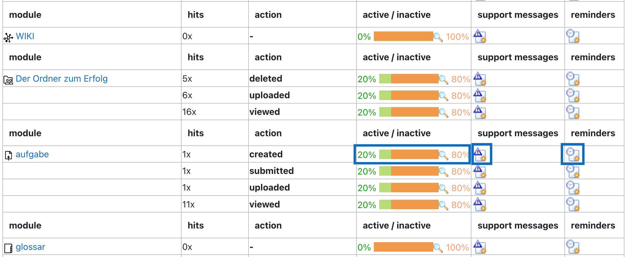 Screenshot shows the log data displayed in the table view.