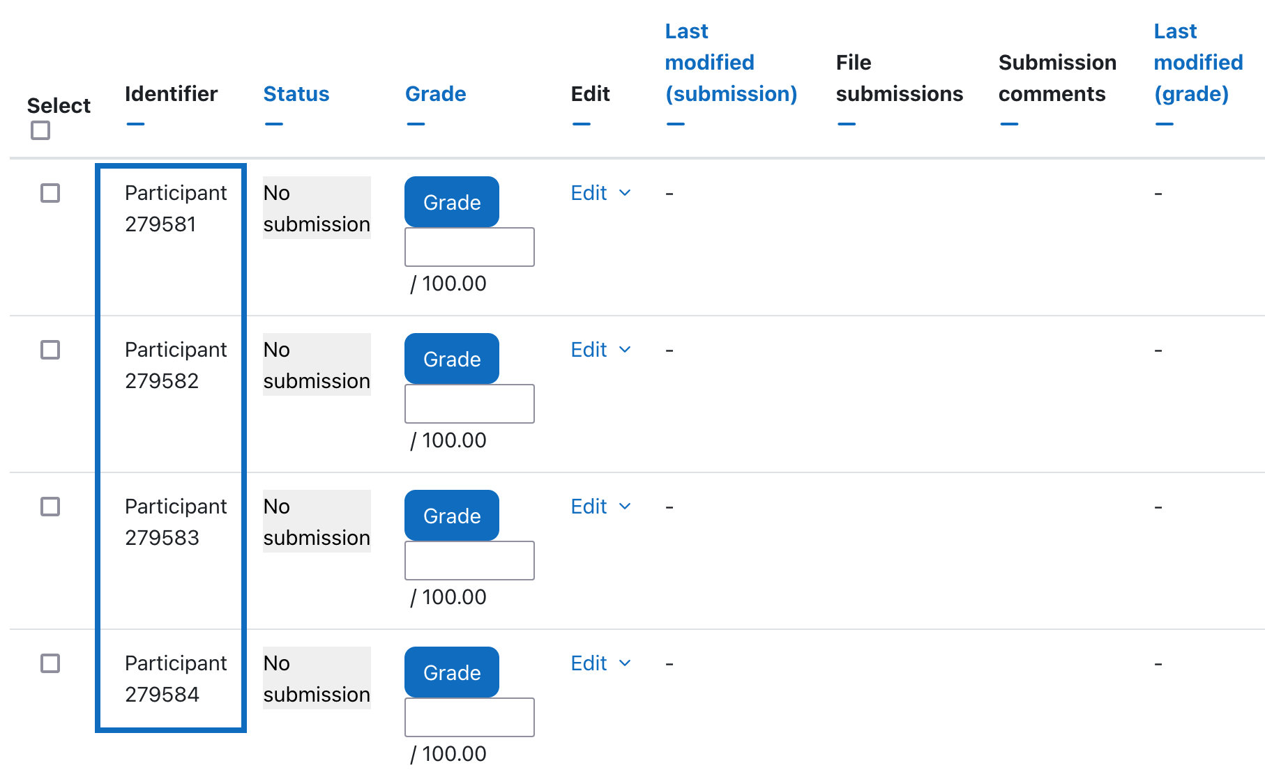 Screenshot shows the grade overview of the assignment. The names were exchanged with numbers and are not displayed anymore.