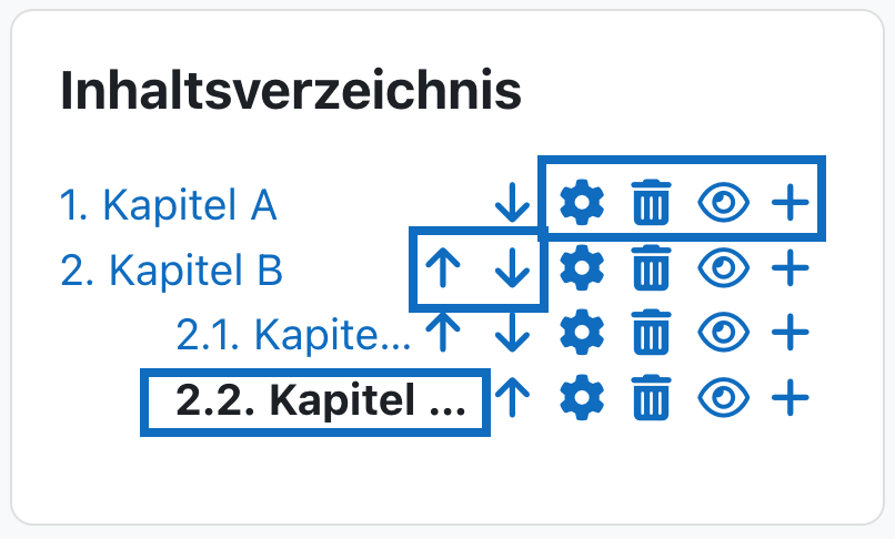 Screenshot zeigt die verschiedenen Schaltflächen zur Bearbeitung des Inhaltsverzeichnisses.