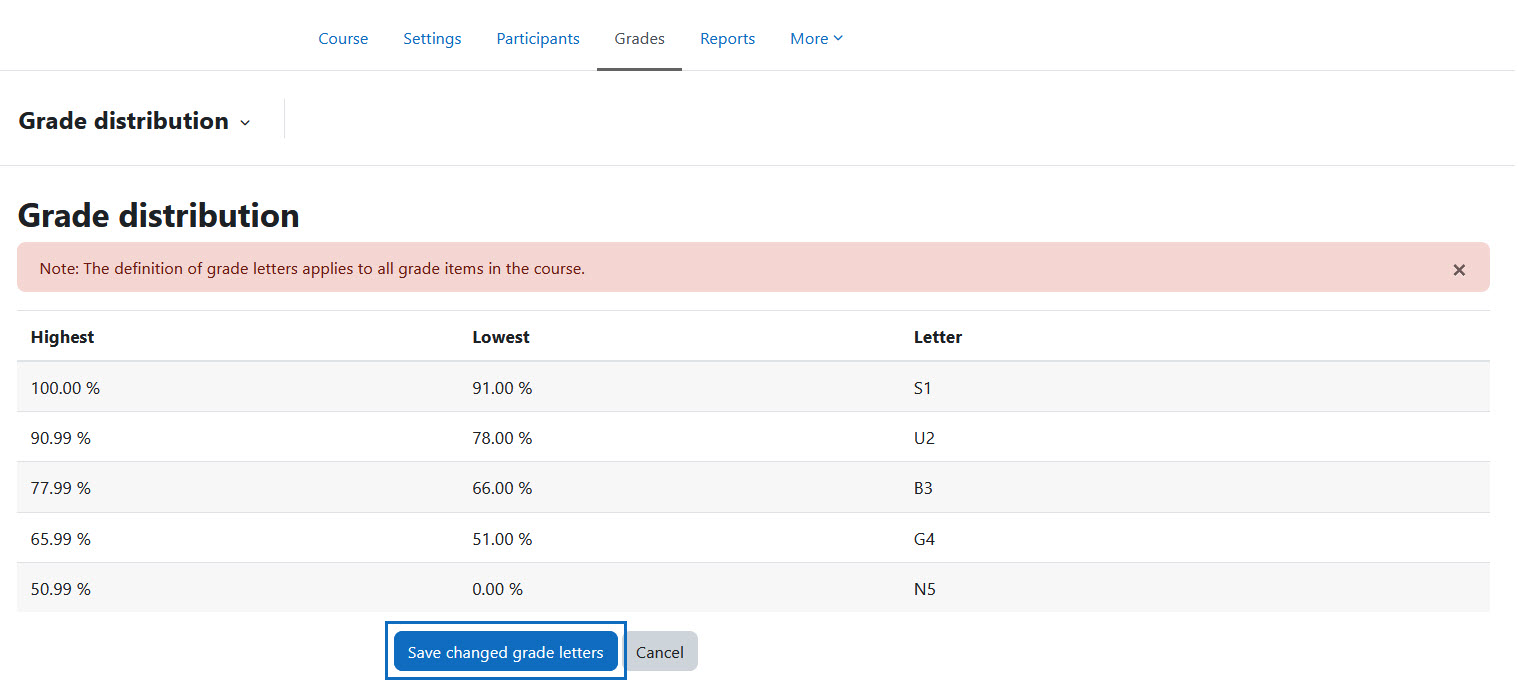 Screenshot: This screenshot shows the confirmation of the adjustment of the grade letters for the course.