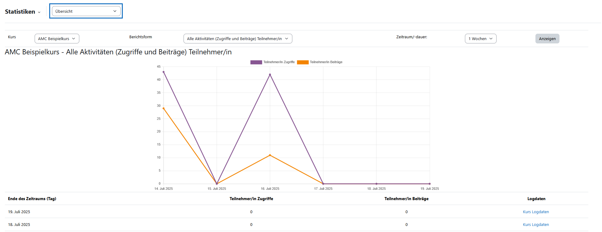 Screenshot: Statistiken einsehen