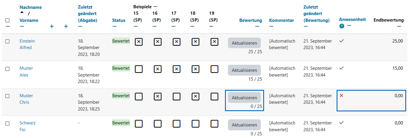 Screenshot: Abgabeliste mit verschiedenen Anwesenheitsstatus