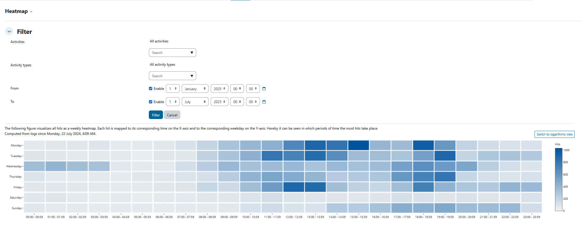 Screenshot: use the Heatmap report