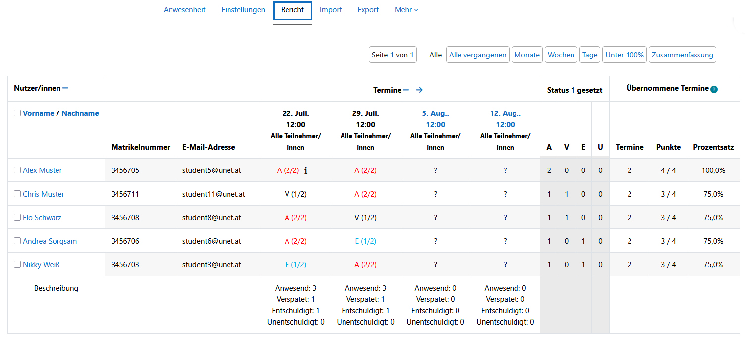 Screenshot: Anwesenheitsbericht