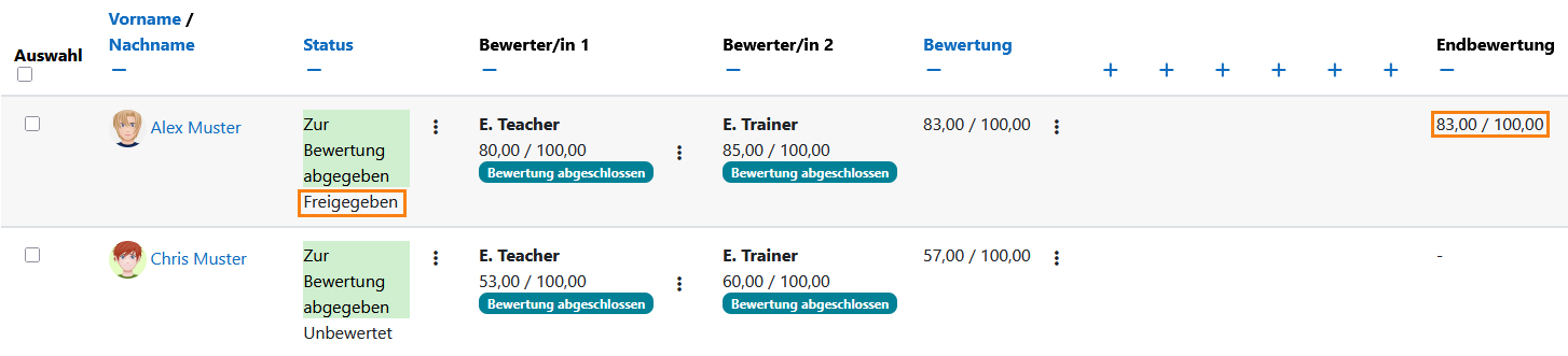Screenshot: Abgabeübersicht mit angezeigtem Status „Freigegeben“ in der Status-Spalte und eingetragener Endbewertung