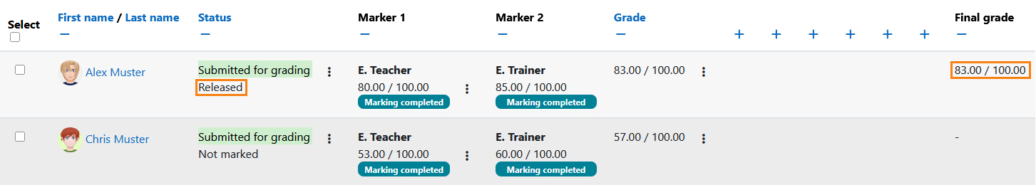 Screenshot: Submissions overview with displayed status 